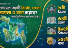 বাংলাদেশের কয়টি বিভাগ, জেলা, উপজেলা ও থানা রয়েছে? (পূর্ণাঙ্গ তালিকা)
