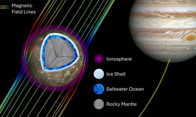 callisto layers