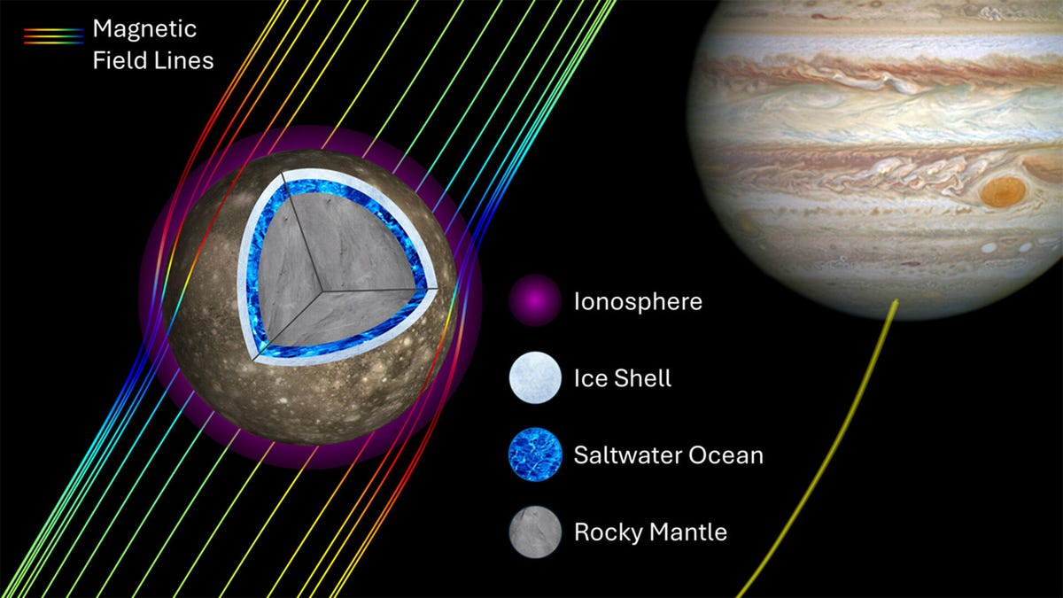 callisto layers